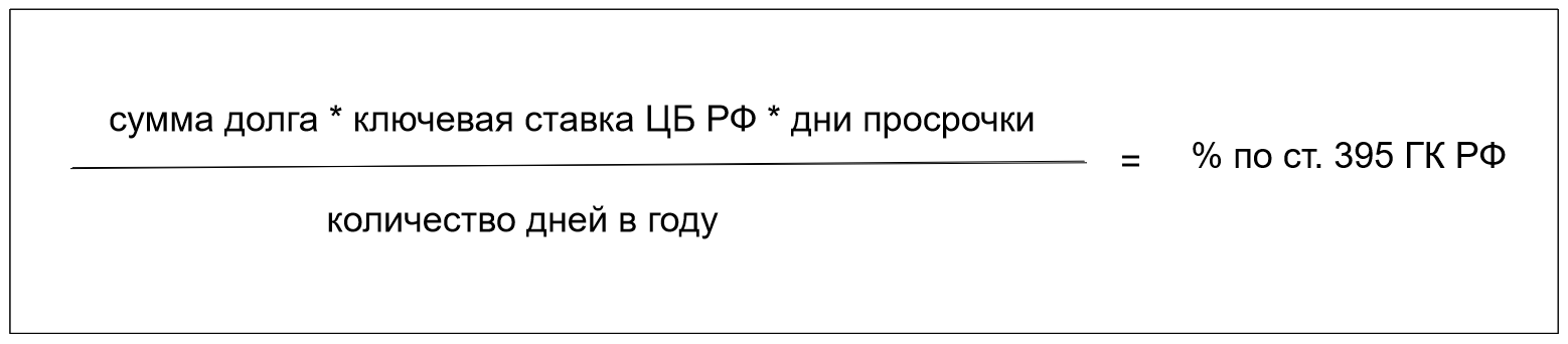 Гк погашение задолженности